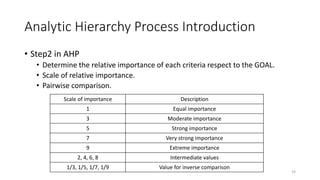 Analytic Hierarchy Process Introduction
• Step2 in AHP
• Determine the relative importance of each criteria respect to the GOAL.
• Scale of relative importance.
• Pairwise comparison.
Scale of importance Description
1 Equal importance
3 Moderate importance
5 Strong importance
7 Very strong importance
9 Extreme importance
2, 4, 6, 8 Intermediate values
1/3, 1/5, 1/7, 1/9 Value for inverse comparison
19
 