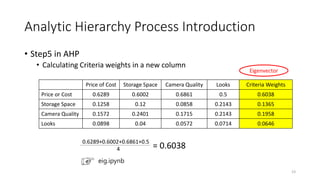 Analytic Hierarchy Process Introduction
• Step5 in AHP
• Calculating Criteria weights in a new column
Price of Cost Storage Space Camera Quality Looks Criteria Weights
Price or Cost 0.6289 0.6002 0.6861 0.5 0.6038
Storage Space 0.1258 0.12 0.0858 0.2143 0.1365
Camera Quality 0.1572 0.2401 0.1715 0.2143 0.1958
Looks 0.0898 0.04 0.0572 0.0714 0.0646
0.6289+0.6002+0.6861+0.5
4 = 0.6038
23
Eigenvector
eig.ipynb
 