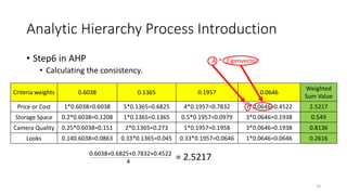Analytic Hierarchy Process Introduction
• Step6 in AHP
• Calculating the consistency.
Criteria weights 0.6038 0.1365 0.1957 0.0646
Weighted
Sum Value
Price or Cost 1*0.6038=0.6038 5*0.1365=0.6825 4*0.1957=0.7832 7*0.0646=0.4522 2.5217
Storage Space 0.2*0.6038=0.1208 1*0.1365=0.1365 0.5*0.1957=0.0979 3*0.0646=0.1938 0.549
Camera Quality 0.25*0.6038=0.151 2*0.1365=0.273 1*0.1957=0.1958 3*0.0646=0.1938 0.8136
Looks 0.140.6038=0.0863 0.33*0.1365=0.045 0.33*0.1957=0.0646 1*0.0646=0.0646 0.2616
0.6038+0.6825+0.7832+0.4522
4
= 2.5217
A * Eigenvector
24
 