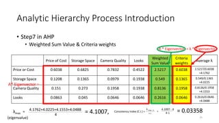 Analytic Hierarchy Process Introduction
• Step7 in AHP
• Weighted Sum Value & Criteria weights
Price of Cost Storage Space Camera Quality Looks
Weighted
Sum Value
Criteria
weights
Average λ
Price or Cost 0.6038 0.6825 0.7832 0.4522 2.5217 0.6038 2.5217/0.6038
=4.1762
Storage Space 0.1208 0.1365 0.0979 0.1938 0.549 0.1365 0.549/0.1365
=4.0225
Camera Quality 0.151 0.273 0.1958 0.1938 0.8136 0.1958 0.8136/0.1958
=4.1553
Looks 0.0863 0.045 0.0646 0.0646 0.2616 0.0646 0.2616/0.0646
=4.0488
λmax
4.1762+4.0225+4.1553+4.0488
4
= = 4.1007, Consistency Index (C.I.) =
λ max – n
n-1
4.1007 - 4
4-1
= = 0.03358
A * Eigenvector = λ * Eigenvector
A* Eigenvector =
(eigenvalue) 25
 