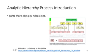Analytic Hierarchy Process Introduction
• Some more complex hierarchies.
Homework 1: Choosing an automobile
https://en.wikipedia.org/wiki/Analytic_hierarchy_process_%E2%80%93_car_example 29
 