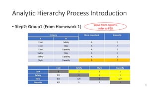 Analytic Hierarchy Process Introduction
• Step2: Group1 (From Homework 1)
31
Value from exports,
refer to P20
 