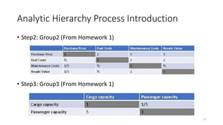 Analytic Hierarchy Process Introduction
• Step2: Group2 (From Homework 1)
• Step3: Group3 (From Homework 1)
32
 