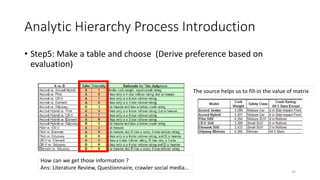Analytic Hierarchy Process Introduction
• Step5: Make a table and choose (Derive preference based on
evaluation)
34
How can we get those information ?
Ans: Literature Review, Questionnaire, crawler social media…
The source helps us to fill-in the value of matrix
 