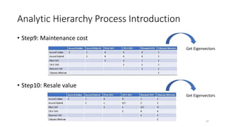 Analytic Hierarchy Process Introduction
• Step9: Maintenance cost
• Step10: Resale value
Get Eigenvectors
Get Eigenvectors
37
 