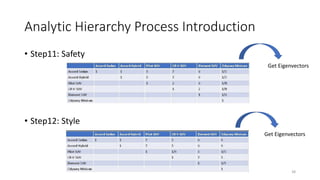 Analytic Hierarchy Process Introduction
• Step11: Safety
• Step12: Style
Get Eigenvectors
Get Eigenvectors
38
 