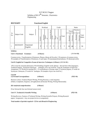 R.T.M.N.U Nagpur
Syllabus of B.E 6
th
Semester , Electronics
Engineering
BEENE605T Functional English
Workload Credit
Sr.
Subject Code Subject
TotalHrs/Week
No.
Practical
Lecture
Tutori
al
Lectur
e
Practi
cal
Tutorial
Total
1
BEENE605T Functional
2 - 1 3 2 - 1 3
English
Syllabus:
Unit 1. Functional Grammar: (4 Hours)
Marks
Theory
Practica
l
Sessional
University
Sessional
University
Total
Marks
10 40 - - 50
( 3+3+4=10)
Common errors , Transformation of Sentences, Phrases, Idioms & Proverbs. [ 50 sentences of common errors,
50 examples of Transformation of Sentences, (5 each type), 50 noun/prepositional phrases, 50 idioms/proverbs)
Unit II. English for Competitive Exams & Interview Techniques: (6 Hours) (3+3+4=10 )
IPA (vowel & consonant phonemes), Word building [ English words /phrases derived from other languages),
Technical Jargons, Synonyms/Antonyms, Analogies, Give one word for, Types & Techniques of Interview
Assignment :[ 25 Words for teaching IPA, 25 words/phrases of foreign origin, 25 technical jargons, 25 words for
Synonyms/ Antonyms, 25 words for Analogies, 50 examples of give one word for ]
Unit III
(A) Formal Correspondence (4 Hours) (5X2=10)
Business Letters, Technical Report Writing, Writing Resumes, e-mail etiquettes
[Orders, Complaints, Enquiries, Job applications & Resume Writing, Writing Memoranda]
(B) Analytical comprehension: (4 Hours)
[Four fictional & four non-fictional unseen texts]
Unit 1V. Technical & Scientific Writing: (4 Hours) (5X2=10)
Writing Reviews, Features of Technical Writing, Writing Scientific Projects, Writing Research
papers. Assignment: ( Any one project/review as assignment)
Total number of periods required = 22 for each Branch of Engineering
 