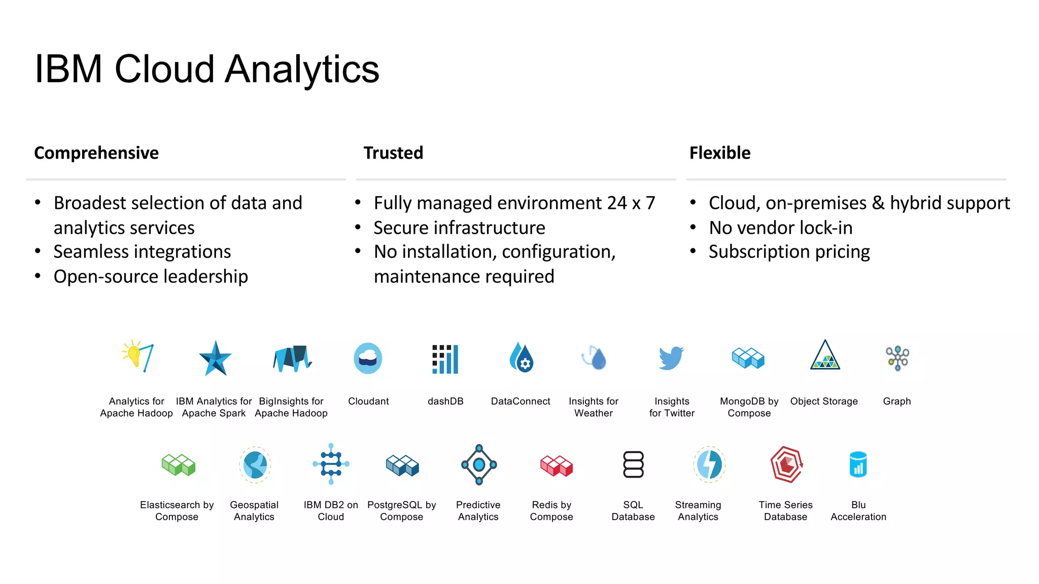 IBM Cloud Analytics
Comprehensive Trusted Flexible
• Broadest	selection	of	data	and	
analytics	services
• Seamless	integrations
• Open-source	leadership
• Fully	managed	environment	24	x	7	
• Secure	infrastructure
• No	installation,	configuration,	
maintenance	required
• Cloud,	on-premises	&	hybrid	support
• No	vendor	lock-in
• Subscription	pricing
IBM Analytics for
Apache Spark
BigInsights for
Apache Hadoop
Cloudant dashDB DataConnect
Elasticsearch by
Compose
Geospatial
Analytics
IBM DB2 on
Cloud
Insights
for Twitter
MongoDB by
Compose
Object Storage
PostgreSQL by
Compose
Predictive
Analytics
Redis by
Compose
SQL
Database
Streaming
Analytics
Time Series
Database
Analytics for
Apache Hadoop
Insights for
Weather
Graph
Blu
Acceleration
 