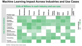 Machine Learning in Healthcare and Life Science | PDF