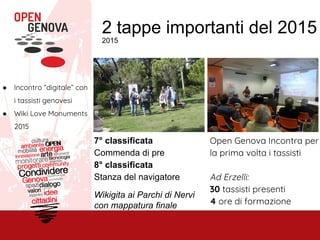 2 tappe importanti del 2015
2015
● Incontro “digitale” con
i tassisti genovesi
● Wiki Love Monuments
2015
7° classificata
Commenda di pre
8° classificata
Stanza del navigatore
Wikigita ai Parchi di Nervi
con mappatura finale
Open Genova Incontra per
la prima volta i tassisti
Ad Erzelli:
30 tassisti presenti
4 ore di formazione
 