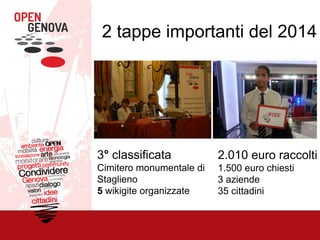 2 tappe importanti del 2014
3° classificata
Cimitero monumentale di
Staglieno
5 wikigite organizzate
2.010 euro raccolti
1.500 euro chiesti
3 aziende
35 cittadini
 