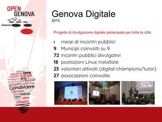 Genova Digitale
2015
Progetto di divulgazione digitale partecipata per tutta la città
1 mese di incontri pubblici
9 Municipi coinvolti su 9
72 incontri pubblici divulgativi
18 postazioni Linux installate
23 volontari attivati (digital champions/tutor)
27 associazioni coinvolte
CesiumJS
 