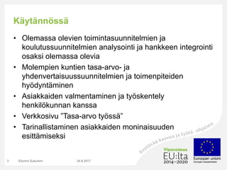 Käytännössä
• Olemassa olevien toimintasuunnitelmien ja
koulutussuunnitelmien analysointi ja hankkeen integrointi
osaksi olemassa olevia
• Molempien kuntien tasa-arvo- ja
yhdenvertaisuussuunnitelmien ja toimenpiteiden
hyödyntäminen
• Asiakkaiden valmentaminen ja työskentely
henkilökunnan kanssa
• Verkkosivu ”Tasa-arvo työssä”
• Tarinallistaminen asiakkaiden moninaisuuden
esittämiseksi
24.8.2017Etunimi Sukunimi3
 