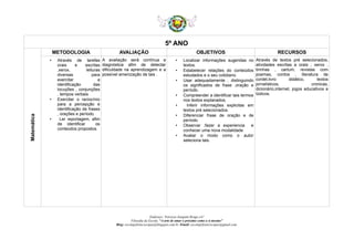 5º ANO
Matemática
METODOLOGIA AVALIAÇÃO OBJETIVOS RECURSOS
• Através de tarefas
orais e escritas
,xerox, leituras
diversas para
exercitar a
identificação das
locuções , conjunções
, tempos verbais
• Exercitar o raciocínio
para a percepção e
identificação de frases
, orações e período.
• Ler reportagem, afim
de identificar os
conteúdos propostos.
A avaliação será contínua e
diagnóstica afim de detectar
dificuldade na aprendizagem e a
possível amenização de tais .
• Localizar informações sugeridas no
textos.
• Estabelecer relações do conteúdos
estudados e o seu cotidiano.
• Usar adequadamente , distinguindo
os significados de frase ,oração e
período.
• Compreender a identificar tais termos
nos textos explanados.
• Inferir informações explicitas em
textos pré selecionados.
• Diferenciar frase de oração e de
período.
• Observar ;fazer a experiencia e
conhecer uma nova modalidade
• Avaliar o modo como o autor
seleciona tais.
Através de textos pré selecionados,
atividades escritas a orais , xerox ,
tirinhas , cartum, revistas com
poemas, contos , literatura de
cordel,livro didático, textos
jornalísticos, cronicas,
dicionário,internet, jogos educativos e
lúdicos.
Endereço: Travessa Joaquim Braga s/n°
Filosofia da Escola: “A arte de amar o próximo como a si mesmo”
Blog: escolaprfranciscopaz@blogspot.com.br /Email: escolaprfranciscopaz@gmail.com
 