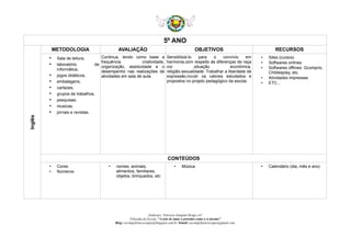 5º ANO
Inglês
METODOLOGIA AVALIAÇÃO OBJETIVOS RECURSOS
• Sala de leitura,
• laboratório de
informática,
• jogos didáticos,
• embalagens,
• cartazes,
• grupos de trabalhos,
• pesquisas,
• musicas,
• jornais e revistas.
Continua, tendo como base a
frequência criatividade,
organização, assiduidade e o
desempenho nas realizações de
atividades em sala de aula.
Sensibilizá-lo para o convívio em
harmonia,com respeito ás diferenças de raça
cor ,situação econômica,
religião,sexualidade. Trabalhar a liberdade de
expressão,incutir os valores estudados e
propostos no projeto pedagógico da escola.
• Sites (cursos)
• Softwares onlines
• Softwares offlines: Gcompris,
Childesplay, etc.
• Atividades impressas
• ETC...
CONTEÚDOS
• Cores
• Números
• nomes: animais,
alimentos, familiares,
objetos, brinquedos, etc
• Música • Calendário (dia, mês e ano)
Endereço: Travessa Joaquim Braga s/n°
Filosofia da Escola: “A arte de amar o próximo como a si mesmo”
Blog: escolaprfranciscopaz@blogspot.com.br /Email: escolaprfranciscopaz@gmail.com
 