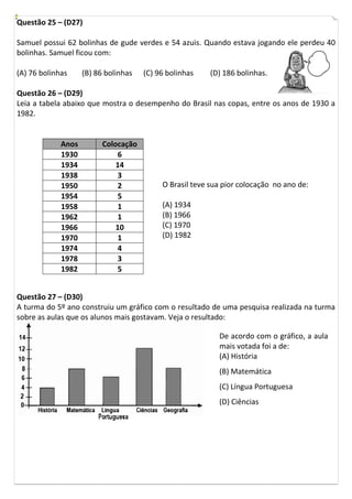 Questão 25 – (D27)

Samuel possui 62 bolinhas de gude verdes e 54 azuis. Quando estava jogando ele perdeu 40
bolinhas. Samuel ficou com:

(A) 76 bolinhas     (B) 86 bolinhas   (C) 96 bolinhas    (D) 186 bolinhas.

Questão 26 – (D29)
Leia a tabela abaixo que mostra o desempenho do Brasil nas copas, entre os anos de 1930 a
1982.


             Anos         Colocação
             1930             6
             1934             14
             1938             3
             1950             2            O Brasil teve sua pior colocação no ano de:
             1954             5
             1958             1            (A) 1934
             1962             1            (B) 1966
             1966             10           (C) 1970
             1970             1            (D) 1982
             1974             4
             1978             3
             1982             5


Questão 27 – (D30)
A turma do 5º ano construiu um gráfico com o resultado de uma pesquisa realizada na turma
sobre as aulas que os alunos mais gostavam. Veja o resultado:

                                                           De acordo com o gráfico, a aula
                                                           mais votada foi a de:
                                                           (A) História
                                                           (B) Matemática
                                                           (C) Língua Portuguesa
                                                           (D) Ciências
 