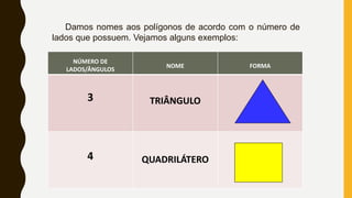 Damos nomes aos polígonos de acordo com o número de
lados que possuem. Vejamos alguns exemplos:
NÚMERO DE
LADOS/ÂNGULOS
NOME FORMA
3 TRIÂNGULO
4 QUADRILÁTERO
 
