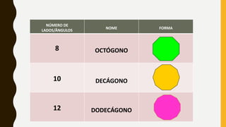 NÚMERO DE
LADOS/ÂNGULOS
NOME FORMA
8 OCTÓGONO
10 DECÁGONO
12 DODECÁGONO
 