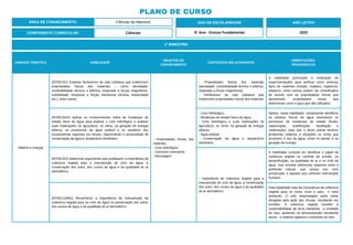 PLANO DE CURSO
ÁREA DE CONHECIMENTO: Ciências da Natureza
1º BIMESTRE:
COMPONENTE CURRICULAR: Ciências
ANO DE ESCOLARIDADE
5º Ano - Ensino Fundamental
ANO LETIVO
2023
UNIDADE TEMÁTICA HABILIDADE
OBJETOS DO
CONHECIMENTO
CONTEÚDOS RELACIONADOS
ORIENTAÇÕES
PEDAGÓGICAS
Matéria e energia
(EF05CI01) Explorar fenômenos da vida cotidiana que evidenciem
propriedades físicas dos materiais – como densidade,
condutibilidade térmica e elétrica, respostas a forças magnéticas,
solubilidade, respostas a forças mecânicas (dureza, elasticidade
etc.), entre outras.
- Propriedades físicas dos
materiais.
- Ciclo hidrológico.
- Consumo consciente.
- Reciclagem.
- Propriedades físicas dos materiais
(densidade, condutibilidade térmica e elétrica,
respostas a forças magnéticas)
- Fenômenos da vida cotidiana que
evidenciem propriedades físicas dos materiais
A habilidade pressupõe a realização de
experimentações para verificar como diversos
tipos de materiais (metais, madeira, orgânicos,
plásticos, entre outros) podem ser classificados
de acordo com as propriedades físicas que
apresentam, propriedades essas que
determinam como e para quê são utilizados.
(EF05CI02X) Aplicar os conhecimentos sobre as mudanças de
estado físico da água para explicar o ciclo hidrológico e analisar
suas implicações na agricultura, no clima, na geração de energia
elétrica, no provimento de água potável e no equilíbrio dos
ecossistemas regionais (ou locais), relacionando a necessidade de
conservação da água e desperdício doméstico.
- Ciclo hidrológico.
- Mudanças de estado físico da água.
- Ciclo hidrológico e suas implicações na
agricultura, no clima, na geração de energia
elétrica.
- Água potável.
- Conservação da água e desperdício
doméstico.
Aplicar, nesta habilidade, compreende identificar
os estados físicos da água reconhecer os
processos de mudanças de estado (fusão,
vaporização, solidificação, liquefação e
sublimação), para que o aluno possa resolver
problemas relativos a situações ou ciclos que
envolvem o uso da água, como no plantio e na
geração de energia.
(EF05CI03) Selecionar argumentos que justifiquem a importância da
cobertura vegetal para a manutenção do ciclo da água, a
conservação dos solos, dos cursos de água e da qualidade do ar
atmosférico.
- Importância da cobertura vegetal para a
manutenção do ciclo da água, a conservação
dos solos, dos cursos de água e da qualidade
do ar atmosférico.
A habilidade consiste em dentificar o papel da
cobertura vegetal no controle da erosão, na
desertificação, na qualidade do ar e no ciclo da
água. Isso envolve diferenciar aspectos entre o
ambiente natural, que possui seu ciclo
preservado, e aqueles que sofreram intervenção
humana.
(EF05CI10MG) Reconhecer a importância da manutenção da
cobertura vegetal para ao ciclo da água na preservação dos solos,
dos cursos de água e da qualidade do ar atmosférico.
Esta habilidade trata da importância da cobertura
vegetal para os seres vivos e para o meio
ambiente. O solo desprotegido pode sofrer
desgaste pela ação das chuvas, resultando em
erosões. A cobertura vegetal mantém a
sustentabilidade da terra mantendo a umidade
do solo, ajudando na decomposição resultando
assim, a matéria orgânica e nutrientes do solo.
 