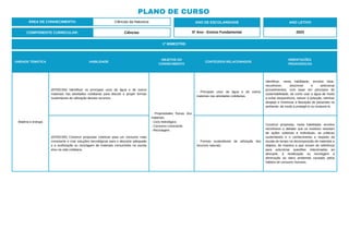 PLANO DE CURSO
ÁREA DE CONHECIMENTO: Ciências da Natureza
1º BIMESTRE:
COMPONENTE CURRICULAR: Ciências
ANO DE ESCOLARIDADE
5º Ano - Ensino Fundamental
ANO LETIVO
2023
UNIDADE TEMÁTICA HABILIDADE
OBJETOS DO
CONHECIMENTO
CONTEÚDOS RELACIONADOS
ORIENTAÇÕES
PEDAGÓGICAS
Matéria e energia
(EF05CI04) Identificar os principais usos da água e de outros
materiais nas atividades cotidianas para discutir e propor formas
sustentáveis de utilização desses recursos.
- Propriedades físicas dos
materiais.
- Ciclo hidrológico.
- Consumo consciente.
- Reciclagem.
- Principais usos da água e de outros
materiais nas atividades cotidianas.
Identificar, nesta habilidade, envolve listar,
reconhecer, descrever e selecionar
procedimentos, com base em princípios de
sustentabilidade, de como usar a água de modo
a evitar desperdícios, reduzir a poluição, eliminar
despejo e minimizar a liberação de poluentes no
ambiente, de modo a protegê-lo ou restaurá-lo.
(EF05CI05) Construir propostas coletivas para um consumo mais
consciente e criar soluções tecnológicas para o descarte adequado
e a reutilização ou reciclagem de materiais consumidos na escola
e/ou na vida cotidiana.
- Formas sustentáveis de utilização dos
recursos naturais.
Construir propostas, nesta habilidade, envolve
reconhecer e debater que os resíduos resultam
de ações coletivas e individuais, as práticas
sustentáveis e o conhecimento a respeito da
escala de tempo na decomposição de materiais e
objetos, de maneira a que sirvam de referência
para solucionar questões relacionadas ao
descarte, à reutilização ou reciclagem e
diminuição ao dano ambiental causado pelos
hábitos de consumo humano.
 