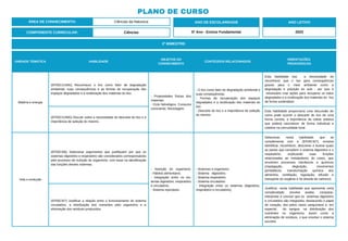 PLANO DE CURSO
ÁREA DE CONHECIMENTO: Ciências da Natureza
2º BIMESTRE:
COMPONENTE CURRICULAR: Ciências
ANO DE ESCOLARIDADE
5º Ano - Ensino Fundamental
ANO LETIVO
2023
UNIDADE TEMÁTICA HABILIDADE
OBJETOS DO
CONHECIMENTO
CONTEÚDOS RELACIONADOS
ORIENTAÇÕES
PEDAGÓGICAS
Matéria e energia
(EF05CI11MG) Reconhecer o lixo como fator de degradação
ambiental, suas consequências e as formas de recuperação dos
espaços degradados e a reutilização dos materiais do lixo.
- Propriedades físicas dos
materiais.
- Ciclo hidrológico. Consumo
consciente. Reciclagem.
- O lixo como fator de degradação ambiental e
suas consequências.
- Formas de recuperação dos espaços
degradados e a reutilização dos materiais do
lixo.
- Descarte do lixo e a importância de seleção
do mesmo
Esta habilidade traz a necessidade de
reconhecer que o lixo gera consequências
graves para o meio ambiente como a
degradação e poluição do solo , por isso é
necessário criar ações para recuperar os solos
degradados e a reutilização dos materiais do lixo
de forma sustentável.
(EF05CI12MG) Discutir sobre a necessidade do descarte do lixo e a
importância de seleção do mesmo.
Esta habilidade proporciona uma discussão de
como pode ocorrer o descarte do lixo de uma
forma correta, a importância da coleta seletiva
que poderá oacontecer de forma individual e
coletiva na comunidade local.
Vida e evolução
(EF05CI06) Selecionar argumentos que justifiquem por que os
sistemas digestório e respiratório são considerados corresponsáveis
pelo processo de nutrição do organismo, com base na identificação
das funções desses sistemas.
- Nutrição do organismo.
- Hábitos alimentares.
- Integração entre os sis-
temas digestório, respiratório
e circulatório.
- Sistema reprodutor.
- Sistemas e organismo.
- Sistema digestório.
- Sistema respiratório.
- Sistema circulatório.
- Integração entre os sistemas (digestório,
respiratório e circulatório).
Selecionar, nesta habilidade, que se
complementa com a (EF05CI07), envolve
identificar, reconhecer, descrever e ilustrar quais
as partes que compõem o sistema digestório e o
respiratório, explicando suas funções
relacionadas ao metabolismo do corpo, que
envolvem processos mecânicos e químicos
(mastigação, deglutição, movimentos
peristálticos, transformação química dos
alimentos, ventilação, regulação, difusão e
transporte do oxigênio e do dióxido de carbono).
(EF05CI07) Justificar a relação entre o funcionamento do sistema
circulatório, a distribuição dos nutrientes pelo organismo e a
eliminação dos resíduos produzidos.
Justificar, nesta habilidade que apresenta certa
complexidade, envolve avaliar, comparar,
interpretar e concluir que os sistemas digestório
e circulatório são integrados, destacando o papel
do coração, dos pelos vasos sanguíneos e, em
especial, do sangue, na distribuição dos
nutrientes no organismo, assim como a
eliminação de resíduos, o que envolve o sistema
excretor.
 