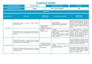 PLANO DE CURSO
ÁREA DE CONHECIMENTO: Ciências da Natureza
3º BIMESTRE:
COMPONENTE CURRICULAR: Ciências
ANO DE ESCOLARIDADE
5º Ano - Ensino Fundamental
ANO LETIVO
2023
UNIDADE TEMÁTICA HABILIDADE
OBJETOS DO
CONHECIMENTO
CONTEÚDOS RELACIONADOS
ORIENTAÇÕES
PEDAGÓGICAS
Vida e evolução
(EF05CI14MG) Identificar os órgãos do sistema reprodutor
masculino e feminino.
- Nutrição do organismo.
- Hábitos alimentares.
- Integração entre os siste-
mas digestório, respiratório e
circulatório.
- Sistema Reprodutor.
- Sistema reprodutor.
- Órgãos do sistema reprodutor masculino.
- Órgãos do sistema reprodutor feminino.
Esta habilidade proporciona não só conhecer os
órgãos dos sistemas reprodutores masculino e
feminino como também identificar esses órgãos
de acordo com as funções que realizam. É
importante ressaltar que esses sistemas atuam
juntos para garantir a multiplicação da nossa
espécie.
(EF05CI15MG) Conhecer as características do aparelho reprodutor
masculino e feminino e as transformações que ocorrem durante a
puberdade.
- Puberdade.
- Características do aparelho reprodutor
masculino e as transformações que ocorrem
durante a puberdade.
- Características do aparelho reprodutor
feminino e as transformações que ocorrem
durante a puberdade.
Esta habilidade proporciona o conhecimento
das características dos sistemas reprodutores
masculino e feminino e as mudanças que
ocorrem no corpo dos adolescentes durante a
puberdade, uma fase caracterizada como um
período de maturação biológica, que levam à
transição para a fase adulta/reprodutiva.
Ciência e Tecnologia
(EF05CI16MG) Reconhecer e nomear as fontes de energia
(renováveis e não renováveis) que são utilizadas por equipamentos
ou que são produto de suas transformações.
- Fontes e tipos de energia.
- Transformação de energia.
- Tratamento da água e do
solo.
- Sustentabilidade.
- Fontes de energia renováveis e não
renováveis.
- Atividades humanas e a utilização de
diferentes formas de energia.
Esta habilidade aborda as fontes de energias,
utilizadas nas atividades do cotidiano, que são
retiradas dos recursos naturais provenientes da
água, do Sol, do vento, da biomassa, etc. Elas
podem ser renováveis e não renováveis.
(EF05CI17MG) Relacionar as atividades humanas com a utilização
de diferentes formas de energia discutindo sobre os impactos
ambientais existente.
Esta habilidade aborda as diferentes formas de
energia, que são utilizadas pelos seres humanos
em atividades do cotidiano, como a eletricidade
usada em moradias, fábricas, comércios,
indústrias, veículos, entre outros.
 