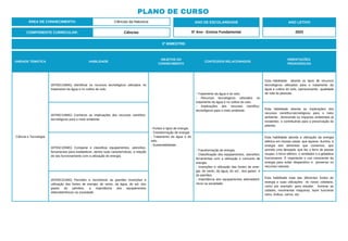 PLANO DE CURSO
ÁREA DE CONHECIMENTO: Ciências da Natureza
3º BIMESTRE:
COMPONENTE CURRICULAR: Ciências
ANO DE ESCOLARIDADE
5º Ano - Ensino Fundamental
ANO LETIVO
2023
UNIDADE TEMÁTICA HABILIDADE
OBJETOS DO
CONHECIMENTO
CONTEÚDOS RELACIONADOS
ORIENTAÇÕES
PEDAGÓGICAS
Ciência e Tecnologia
(EF05CI18MG) Identificar os recursos tecnológicos utilizados no
tratamento da água e no cultivo do solo.
- Fontes e tipos de energia.
- Transformação de energia.
- Tratamento da água e do
solo.
- Sustentabilidade.
- Tratamento da água e do solo.
- Recursos tecnológicos utilizados no
tratamento da água e no cultivo do solo.
- Implicações dos recursos científico-
tecnológicos para o meio ambiente.
Esta habilidade aborda os tipos de recursos
tecnológicos utilizados para o tratamento da
água e cultivo do solo, oportunizando qualidade
de vida às pessoas.
(EF05CI19MG) Conhecer as implicações dos recursos científico-
tecnológicos para o meio ambiente.
Esta habilidade aborda as implicações dos
recursos científico-tecnológicos para o meio
ambiente , diminuindo os impactos ambientais já
existentes e contribuindo para a preservação do
planeta.
(EF05CI20MG) Comparar e classificar equipamentos, utensílios,
ferramentas para estabelecer, dentre suas características, a relação
de seu funcionamento com a utilização de energia.
- Transformação de energia.
- Classificação dos equipamentos, utensílios,
ferramentas com a utilização e consumo de
energia.
- Invenções e utilização das fontes de ener-
gia: do vento, da água, do sol , dos gases e
do petróleo.
- Importância dos equipamentos eletroeletrô-
nicos na sociedade.
Esta habilidade aborda a utilização da energia
elétrica em nossas casas: que aquece, ilumina, a
energia dos alimentos que comemos, que
acende uma lâmpada, que faz o ferro de passar
roupas, o forno elétrico, o ventilador e a geladeira
funcionarem. É importante o uso consciente da
energia para evitar desperdício e preservar os
recursos naturais.
(EF05CI21MG) Perceber e reconhecer as grandes invenções e
utilização das fontes de energia: do vento, da água, do sol, dos
gases do petróleo, a importância dos equipamentos
eletroeletrônicos na sociedade.
Esta habilidade trata das diferentes fontes de
energia e suas utilizações no nosso cotidiano,
como por exemplo: para estudar, iluminar as
cidades, movimentar máquinas, fazer funcionar
trens, ônibus, carros, etc.
 