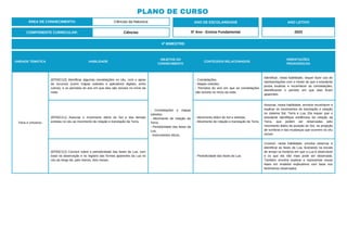 PLANO DE CURSO
ÁREA DE CONHECIMENTO: Ciências da Natureza
4º BIMESTRE:
COMPONENTE CURRICULAR: Ciências
ANO DE ESCOLARIDADE
5º Ano - Ensino Fundamental
ANO LETIVO
2023
UNIDADE TEMÁTICA HABILIDADE
OBJETOS DO
CONHECIMENTO
CONTEÚDOS RELACIONADOS
ORIENTAÇÕES
PEDAGÓGICAS
Terra e Universo.
(EF05CI10) Identificar algumas constelações no céu, com o apoio
de recursos (como mapas celestes e aplicativos digitais, entre
outros), e os períodos do ano em que elas são visíveis no início da
noite.
- Constelações e mapas
celestes.
- Movimento de rotação da
Terra.
- Periodicidade das fases da
Lua.
- Instrumentos óticos.
- Constelações.
- Mapas celestes.
- Períodos do ano em que as constelações
são visíveis no início da noite.
Identificar, nesta habilidade, requer fazer uso de
representações com o intuito de que o estudante
possa localizar e reconhecer as constelações,
identificando o período em que elas ficam
aparentes.
(EF05CI11) Associar o movimento diário do Sol e das demais
estrelas no céu ao movimento de rotação e translação da Terra.
- Movimento diário do Sol e estrelas.
- Movimento de rotação e translação da Terra.
Associar, nesta habilidade, envolve reconhecer e
explicar os movimentos de translação e rotação
no sistema Sol, Terra e Lua. Ela requer que o
estudante identifique evidências da rotação da
Terra, que podem ser observadas pelo
movimento diário da posição do Sol, na projeção
de sombras e nas mudanças que ocorrem no céu
visível.
(EF05CI12) Concluir sobre a periodicidade das fases da Lua, com
base na observação e no registro das formas aparentes da Lua no
céu ao longo de, pelo menos, dois meses.
- Periodicidade das fases da Lua.
Concluir, nesta habilidade, envolve observar e
identificar as fases da Lua, ilustrando na escala
de tempo os horários em que a Lua é observável
e os que ela não mais pode ser observada.
Também envolve explicar e representar essas
fases em modelos explicativos com base nos
fenômenos observados.
 