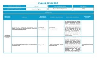 PLANO DE CURSO
ÁREA DE CONHECIMENTO: Linguagens
1º BIMESTRE:
COMPONENTE CURRICULAR: Língua Portuguesa
ANO DE ESCOLARIDADE
5º Ano - Ensino Fundamental
ANO LETIVO
2023
PRÁTICAS DE
LINGUAGENS
HABILIDADE
OBJETOS DO
CONHECIMENTO
CONTEÚDOS RELACIONADOS ORIENTAÇÕES PEDAGÓGICAS
DESCRITORES
DO SAEB
Leitura/escuta
compartilhada e
autônoma
(EF35LP01) Ler e compreender, silenciosamente e, em
seguida, em voz alta, com autonomia e fluência, textos curtos
com nível de textualidade adequado.
- Decodificação.
- Fluência de leitura.
- Decodificação.
- Fluência de leitura.
Ler fluentemente requer do estudante
um conjunto de habilidades que vão das
relativas à aquisição do sistema de
escrita às de compreensão, apreciação
e réplica do leitor aos textos. Não se
trata de oralizar o texto rapidamente e
sem erro na articulação dos sons, mas
de ler um texto em voz alta sem
embaraço e com compreensão. A
leitura se dá na relação entre texto e
leitor; assim, o texto precisa ser
adequado às possibilidades e
interesses do leitor.
(EF35LP03) Identificar a ideia central do texto, demonstrando
compreensão global.
- Compreensão.
- Leitura e interpretação de texto:
compreensão global.
Trata-se de uma habilidade complexa,
de redução do conteúdo do texto. Por
meio dela, o estudante articula as
informações dos diferentes trechos,
identifica as partes mais relevantes com
base em pistas fornecidas pelo próprio
texto e, por meio desse processo de
sumarização, identifica a ideia central. É
necessário considerar que esta é uma
habilidade que envolve várias outras:
localização de informação,
inferenciação, articulação de trechos do
texto e (re)construção de informações.
- Identificar a ideia central do
texto.
 