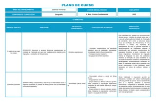 PLANO DE CURSO
ÁREA DE CONHECIMENTO: Ciências Humanas
1º BIMESTRE:
COMPONENTE CURRICULAR: Geografia
ANO DE ESCOLARIDADE
5º Ano - Ensino Fundamental
ANO LETIVO
2023
UNIDADE TEMÁTICA HABILIDADE
OBJETOS DO
CONHECIMENTO
CONTEÚDOS RELACIONADOS
ORIENTAÇÕES
PEDAGÓGICAS
O sujeito e seu lugar
no mundo
(EF05GE01) Descrever e analisar dinâmicas populacionais na
Unidade da Federação em que vive, estabelecendo relações entre
migrações e condições de infraestrutura.
- Dinâmica populacional.
- Principais características da população
brasileira: taxa de natalidade, mortalidade,
mortalidade infantil e fluxos migratórios.
- Formação do povo brasileiro.
- Ocupação do território brasileiro.
Esta habilidade diz respeito ao reconhecimento
dessas taxas e à análise da relação entre elas e
a taxa de urbanização da Unidade da Federação
do estudante, bem como a relacionar essas
taxas às condições de infraestrutura do seu
município e estado. No momento do
planejamento da aula, é possível estimular o
desenvolvimento de habilidades relativas à
identificação das principais características da
população brasileira a partir, sobretudo, dos
fluxos migratórios, movimentos de migração
interna e imigração no país. Os conteúdos
relativos à formação do povo brasileiro e à
ocupação do território auxiliam a compreender as
desigualdades socioeconômicas existentes no
Brasil. É importante, ainda, que o conteúdo e os
temas relacionados a esta habilidade sejam
baseados na leitura de gráficos, tabelas e
mapas.
Conexões e escalas
(EF45GE13MG) Compreender e relacionar as diversidades locais e
regionais existentes no Estado de Minas Gerais com a diversidade
sociocultural brasileira.
- Diversidade cultural minei-
ra.
- Diversidade cultural e social de Minas
Gerais.
- O regionalismo mineiro.
- Grupos étnicos e étnicos-culturais (quilom-
bolas, indígenas e populações tradicionais)
condições de vida (saúde, educação, empre-
go, moradia).
- Grupos étnicos e étnicos-culturais (quilom-
bolas, indígenas e populações tradicionais):
origem e ocupação do território.
Nesta habilidade é importante permitir ao
estudante o contato com várias manifestações
culturais partindo da cutura local se estendendo
para a a regional, estadual e nacional
valorizando e respeitando a identidade cultural
da população mineira, reconhecendo que há uma
vasta diversidade cultural presente no estado de
Minas Gerais e no Brasil e assim, compreendê-la
com mais propriedade.
 