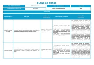 PLANO DE CURSO
ÁREA DE CONHECIMENTO: Ciências Humanas
1º BIMESTRE:
COMPONENTE CURRICULAR: Geografia
ANO DE ESCOLARIDADE
5º Ano - Ensino Fundamental
ANO LETIVO
2023
UNIDADE TEMÁTICA HABILIDADE
OBJETOS DO
CONHECIMENTO
CONTEÚDOS RELACIONADOS
ORIENTAÇÕES
PEDAGÓGICAS
O sujeito e seu lugar
no mundo
(EF05GE02) Identificar diferenças étnico-raciais, étnico-culturais e
desigualdades sociais entre grupos em diferentes territórios.
- Diferenças étnico-raciais e
étnico-culturais e desigual-
dades sociais.
- Diversidade cultural e social de Minas
Gerais.
- O regionalismo mineiro.
- Grupos étnicos e étnicos-culturais (quilom-
bolas, indígenas e populações tradicionais)
condições de vida (saúde, educação, empre-
go, moradia).
- Grupos étnicos e étnicos-culturais (quilom-
bolas, indígenas e populações tradicionais):
origem e ocupação do território.
Esta habilidade consiste em identificar as
condições de educação, saúde, produção e
acesso a bens e serviços de grupos quilombolas,
indígenas e tradicionais; avaliar as condições de
desigualdade social a partir das diferenças de
gênero, etnia, crença e origem; e relacionar a
desigualdade social à distribuição de renda e
cidadania. Ela permite aprofundar os estudos
sobre população, migração, grupos étnico-raciais
e étnico-culturais em relação ao uso do território.
Na elaboração das aulas, para compreender a
dinâmica populacional e também as diferenças
étnico-raciais e étnico-culturais, é importante
inserir habilidades que permitam ao estudante
descrever e analisar a composição da população
brasileira e caracterizá-la quanto à sua
distribuição territorial nas unidades da
Federação, estabelecendo relações entre
migrações e condições de infraestrutura.
Conexões e escalas
(EF05GE04) Reconhecer as características da cidade e analisar as
interações entre a cidade e o campo e entre cidades na rede
urbana.
- Território, redes e urbani-
zação.
- Cidade/Município: definição, função e
interações.
- Cidades/Municípios (próximas ou distantes)
e a distribuição da oferta de bens e serviços,
além de apontar o papel das redes entre
cidades e nas interações urbanas entre
campo e cidade.
- Crescimento de uma cidade: linear, radial e
planejado.
Esta habilidade consiste em relacionar a
integração que existe entre diferentes cidades
(próximas ou distantes) e a distribuição da oferta
de bens e serviços, além de apontar o papel das
redes entre cidades e nas interações urbanas
entre campo e cidade. Pode-se incluir os
diferentes tipos de cidades e a sua forma urbana
(volumetria). É possível apresentar os diferentes
tipos de crescimento de uma cidade: linear, radial
e planejado. Também pode-se relacionar cidades
e redes com o sistema de transportes no Brasil
(rodoviário, ferroviário, aquático e aéreo) e os
meios de comunicação.
 
