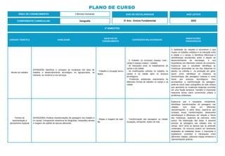 PLANO DE CURSO
ÁREA DE CONHECIMENTO: Ciências Humanas
2º BIMESTRE:
COMPONENTE CURRICULAR: Geografia
ANO DE ESCOLARIDADE
5º Ano - Ensino Fundamental
ANO LETIVO
2023
UNIDADE TEMÁTICA HABILIDADE
OBJETOS DO
CONHECIMENTO
CONTEÚDOS RELACIONADOS
ORIENTAÇÕES
PEDAGÓGICAS
Mundo do trabalho
(EF05GE05) Identificar e comparar as mudanças dos tipos de
trabalho e desenvolvimento tecnológico na agropecuária, na
indústria, no comércio e nos serviços.
- Trabalho e inovação tecno-
lógica.
- O Trabalho no município (espaço rural -
campo e espaço urbano – cidade).
- As interações entre os trabalhadores do
campo e da cidade.
- As modificações sofridas no trabalho no
campo e na cidade após os avanços
tecnológicos.
- Problemas ambientais relacionados às
diferentes formas de trabalho no campo e na
cidade.
A habilidade diz respeito a reconhecer o que
mudou no trabalho cotidiano e na interação entre
a cidade e o campo, e identificar diferenças e
semelhanças acontecidas antes e depois do
desenvolvimento da tecnologia, e sua
importância nos diferentes setores da economia.
Espera-se que o estudante identifique as
mudanças associadas ao uso das máquinas no
plantio, na colheita e na produção em geral,
assim como identifique os impactos na
transformação das paisagens urbanas e rurais
frente aos avanços tecnológicos. Para
acompanhar a transformação da paisagem,
pode-se incluir base cartográfica da rede urbana
que apresente as mudanças espaciais ocorridas
em uma fração temporal. Também é importante
relacionar temas sobre crescimento urbano e
problemas ambientais.
Formas de
representação e
pensamento espacial
(EF05GE08X) Analisar transformações de paisagens nas cidades e
no campo, comparando sequência de fotografias, fotografias aéreas
e imagens de satélite de épocas diferentes.
- Mapas e imagens de saté-
lite.
- Transformação das paisagens na cidade:
ocupação, transporte, estilos de vida.
Espera-se que o estudante, inicialmente,
identifique transformações de paisagens nas
cidades, com base em diferentes
representações. A partir disso, espera-se que
compare essas transformações, destacando
semelhanças e diferenças em relação a ritmos
das mudanças, aspectos da estrutura, entre
outros. Na elaboração das aulas, é possível
precisar as paisagens nas cidades e/ou no
campo bem como as épocas que se pretende
contemplar. Os recursos podem ser facilmente
adaptados às realidades locais; o importante é
estabelecer conexões e hierarquias entre
diferentes cidades, utilizando mapas temáticos e
representações gráficas.
 