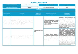 PLANO DE CURSO
ÁREA DE CONHECIMENTO: Ciências Humanas
2º BIMESTRE:
COMPONENTE CURRICULAR: Geografia
ANO DE ESCOLARIDADE
5º Ano - Ensino Fundamental
ANO LETIVO
2023
UNIDADE TEMÁTICA HABILIDADE
OBJETOS DO
CONHECIMENTO
CONTEÚDOS RELACIONADOS
ORIENTAÇÕES
PEDAGÓGICAS
Formas de
representação e
pensamento espacial
Conexões e escalas
(EF05GE07X) Identificar os diferentes tipos de energia utilizados na
produção industrial, agrícola e extrativa e no cotidiano das
populações, reconhecendo as fontes renováveis e alternativas de
energia e sua importância para o ambiente.
- Trabalho e inovação tecno-
lógica.
- Tipos de energia utilizados pelo ser humano
(fogo, carvão mineral, água, petróleo, sol,
vento, energia nuclear).
- Tipos de energia: origem, principais usos e
problemas ambientais.
A habilidade diz respeito ao reconhecimento dos
diferentes tipos de energia utilizados pelo ser
humano (fogo, carvão mineral, água, petróleo,
sol, vento, energia nuclear) e à identificação dos
que são utilizados na produção de alimentos e
bens. Na elaboração das aulas, pode-se
apresentar aos estudantes a relação do trabalho
com transporte, energia, comércio, produção e
serviços. É possível usar os dados sobre regiões
brasileiras de produção de energia e consumo
para ampliar o repertório do estudante na leitura
de imagens, gráficos e tabelas.
Mundo do trabalho
(EF05GE06X) Identificar e comparar transformações dos meios de
transporte e de comunicação, ao longo do tempo em diferentes
lugares do mundo.
- O papel das redes de transportes e
comunicação para a integração entre cidades
e o campo com vários lugares do mundo.
- As transformações dos meios de transporte
e comunicação ao longo do tempo.
- As desigualdades de acesso à tecnologia, à
produção e ao consumo no Brasil.
Esta habilidade prevê comparar as
transformações dos meios de transporte e de
comunicação ao longo do tempo, em relação a
aspectos como os diferentes tipos de energia
utilizados e as tecnologias utilizadas, a relação
custo-benefício. No caso da comunicação, por
exemplo, espera-se que o estudante identifique
as características das redes de comunicação a
partir dos jornais, revistas, televisão, fax, e-mails
e redes sociais, destacando a importância que as
redes de circulação e comunicação possuem
para interligar campo e cidade e promover a
distribuição da produção. As relações de trabalho
e de produção podem ser apresentadas a partir
das mudanças dos tipos de trabalho e
desenvolvimento tecnológico na agropecuária, na
indústria, no comércio e nos serviços.
 