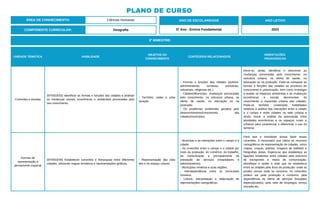 PLANO DE CURSO
ÁREA DE CONHECIMENTO: Ciências Humanas
3º BIMESTRE:
COMPONENTE CURRICULAR: Geografia
ANO DE ESCOLARIDADE
5º Ano - Ensino Fundamental
ANO LETIVO
2023
UNIDADE TEMÁTICA HABILIDADE
OBJETOS DO
CONHECIMENTO
CONTEÚDOS RELACIONADOS
ORIENTAÇÕES
PEDAGÓGICAS
Conexões e escalas
(EF05GE03) Identificar as formas e funções das cidades e analisar
as mudanças sociais, econômicas e ambientais provocadas pelo
seu crescimento.
- Território, redes e urba-
nização.
- Formas e funções das cidades (político-
administrativas, turísticas, portuárias,
industriais, religiosas etc.).
- Cidades/Município: mudanças provocadas
pelo crescimento, na estrutura urbana, na
oferta de saúde, na educação ou na
produção.
- Os problemas ambientais gerados pelo
desenvolvimento/crescimento das
cidades/municípios.
Deve-se, ainda, identificar e descrever as
mudanças provocadas pelo crescimento: na
estrutura urbana, na oferta de saúde, na
educação ou na produção. Pode-se comparar as
formas e funções das cidades ao processo de
crescimento e urbanização, bem como investigar
e avaliar os impactos ambientais e as mudanças
econômicas e sociais decorrentes do
crescimento e expansão urbana das cidades.
Pode-se também contemplar habilidades
relativas à análise das interações entre a cidade
e o campo e entre cidades na rede urbana e
ainda, incluir a análise da associação entre
atividades econômicas e os espaços rurais e
urbanos para caracterizar e diferenciar o uso do
território.
Formas de
representação e
pensamento espacial
(EF05GE09) Estabelecer conexões e hierarquias entre diferentes
cidades, utilizando mapas temáticos e representações gráficas.
- Representação das cida-
des e do espaço urbano.
- Município e as interações entre o campo e a
cidade.
- As conexões entre o campo e a cidade por
meio da produção, do comércio, do trabalho,
da comunicação e principalmente da
prestação de serviços (hospitalares e
administrativos).
- Municípios mineiros e suas regiões.
- Interdependência entre os municípios
mineiros.
- Leitura, interpretação e elaboração de
representações cartográficas.
Para que o estudante possa fazer essas
conexões, é necessário que utilize os recursos
cartográficos de representação de cidades, como
mapas, croquis, plantas, imagens de satélites e
fotografias áreas. Espera-se que estabeleça as
ligações existentes entre cidades pela estrutura
de transportes e meios de comunicação,
identifique e avalie a rede que se estabelece
entre as cidades pelo fluxo de produção: onde se
produz versus onde se consome. As conexões
podem ser pela produção e consumo, pela
dependência da oferta de serviços (hospitais
especializados), pela rede de empregos versus
moradia etc.
 