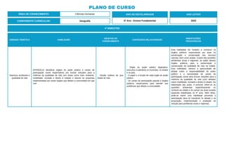 PLANO DE CURSO
ÁREA DE CONHECIMENTO: Ciências Humanas
4º BIMESTRE:
COMPONENTE CURRICULAR: Geografia
ANO DE ESCOLARIDADE
5º Ano - Ensino Fundamental
ANO LETIVO
2023
UNIDADE TEMÁTICA HABILIDADE
OBJETOS DO
CONHECIMENTO
CONTEÚDOS RELACIONADOS
ORIENTAÇÕES
PEDAGÓGICAS
Natureza, ambientes e
qualidade de vida
(EF05GE12) Identificar órgãos do poder público e canais de
participação social responsáveis por buscar soluções para a
melhoria da qualidade de vida (em áreas como meio ambiente,
mobilidade, moradia e direito à cidade) e discutir as propostas
implementadas por esses órgãos que afetam a comunidade em que
vive.
- Gestão pública da qua-
lidade de vida.
- Órgão do poder público (legislativo,
executivo e judiciário) no município, no estado
e no país.
- O papel e a função de cada órgão do poder
público.
- Os canais de participação popular e órgãos
públicos responsáveis para atender aos
problemas que afetam a comunidade.
Esta habilidade diz respeito a conhecer os
órgãos públicos responsáveis por atuar na
preservação e conservação dos recursos
naturais, bem como avaliar, a partir das questões
ambientais locais e regionais, as ações desses
órgãos públicos para a preservação e
conservação da qualidade de vida na cidade.
Esta habilidade, oferece a oportunidade de
debate sobre a responsabilidade do poder
público e a necessidade de canais de
participação social para buscar soluções para a
melhoria da qualidade de vida (com debates
sobre mobilidade, moradia e direito à cidade). Na
elaboração das aulas, é possível referir-se às
questões ambientais especificamente no
contexto da cidade e do campo (as duas escalas
espaciais trabalhadas no 5º ano). Além disso,
pode-se inserir uma habilidade prevendo a
participação ativa do estudante no debate e na
proposição, implementação e avaliação de
solução para problemas locais e regionais.
 