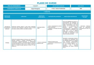 PLANO DE CURSO
ÁREA DE CONHECIMENTO: Linguagens
1º BIMESTRE:
COMPONENTE CURRICULAR: Língua Portuguesa
ANO DE ESCOLARIDADE
5º Ano - Ensino Fundamental
ANO LETIVO
2023
PRÁTICAS DE
LINGUAGENS
HABILIDADE
OBJETOS DO
CONHECIMENTO
CONTEÚDOS RELACIONADOS ORIENTAÇÕES PEDAGÓGICAS
DESCRITORES
DO SAEB
Leitura/escuta
(compartilhada e
autônoma)
(EF35LP23) Apreciar poemas e outros textos versificados
observando rimas, aliterações e diferentes modos de divisão
dos versos, estrofes e refrões e seu efeito de sentido.
- Apreciação estética.
- Estilo.
- Leitura e interpretação de poemas
e textos versificados.
- Linguagem e construção dos textos
versificados.
Esta é uma habilidade que envolve: a) o
desenvolvimento das habilidades de
leitura como um todo; b) o caráter não
utilitário (lúdico/estético) dos textos
literários; c) as características dos
diferentes gêneros poéticos.
Fundamental para o desenvolvimento
dessa habilidade é a oralização de tais
textos, sem o que os aspectos
relacionados à sonoridade e ao ritmo
não podem ser observados e seus
efeitos de sentido percebidos.
- Reconhecer diferentes
modos de organização
composicional de textos em
versos.
Oralidade
(EF35LP10) Identificar gêneros do discurso oral, utilizados em
diferentes situações e contextos comunicativos, e suas
características linguístico-expressivas e composicionais
(conversação espontânea, conversação telefônica, entrevistas
pessoais, entrevistas no rádio ou na TV, debate, noticiário de
rádio e TV, narração de jogos esportivos no rádio e TV, aula,
debate etc.)
- Forma de composição
de gêneros orais.
- Gêneros do discurso oral.
- Características composicionais dos
gêneros orais.
Necessária à compreensão da lógica e
da dinâmica dos intercâmbios orais,
esta habilidade efetiva-se em situações
como seminários, mesas-redondas,
rodas de conversa, programas de TV
etc., que envolvam gêneros como:
exposição oral, discussão
argumentativa e/ou debate, entrevista
oral etc.
 