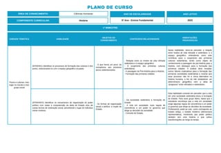 PLANO DE CURSO
ÁREA DE CONHECIMENTO: Ciências Humanas
1º BIMESTRE:
COMPONENTE CURRICULAR: História
ANO DE ESCOLARIDADE
5º Ano - Ensino Fundamental
ANO LETIVO
2023
UNIDADE TEMÁTICA HABILIDADE
OBJETOS DO
CONHECIMENTO
CONTEÚDOS RELACIONADOS
ORIENTAÇÕES
PEDAGÓGICAS
Povos e culturas: meu
lugar no mundo e meu
grupo social
(EF05HI01) Identificar os processos de formação das culturas e dos
povos, relacionando-os com o espaço geográfico ocupado.
- O que forma um povo: do
nomadismo aos primeiros
povos sedentarizados.
- Relação entre os modos da vida nômade
sedentária e o espaço geográfico.
- O surgimento das primeiras culturas
sedentárias.
- A passagem da Pré-História para a História.
- Formação das primeiras cidades.
Nesta habilidade, deve-se perceber a relação
entre modos de vida nômade e sedentário, e o
espaço geográfico, entendendo como este
contribuiu para o surgimento das primeiras
culturas sedentárias, tendo como objeto de
conhecimento a passagem da pré-história para a
história, com destaque para a formação das
primeiras cidades. A análise deve ressaltar
outros fatores explicativos para a formação das
primeiras sociedades sedentárias e mostrar que
esse processo não foi a única alternativa na
história humana, a fim de não estabelecer um
determinismo geográfico nem a ideia de
“progresso” entre nômades e sedentários.
(EF05HI02X) Identificar os mecanismos de organização do poder
político com vistas à compreensão da ideia de Estado e/ou de
outras formas de ordenação social, percebendo o lugar do indivíduo
nesse contexto.
- As formas de organização
social e política: a noção de
Estado.
- Da sociedade sedentária à formação do
Estado.
- A vida em sociedade, suas regras de
convivência e um poder (o governo) que
dirige as decisões da sociedade.
- Conceito de Estado.
Esta habilidade consiste em perceber que a vida
em uma sociedade sedentária levou à formação
do Estado. Para esse grupo etário, basta que o
estudante reconheça que a vida em sociedade
exige algumas regras de convivência e um poder
(o governo) que dirige as decisões da sociedade.
Professor(a), pode-se usar, como contraponto ao
Estado antigo, o Estado moderno (democracia
representativa), mostrando que poder político
também tem uma história e que sofreu
transformações ao longo do tempo.
 