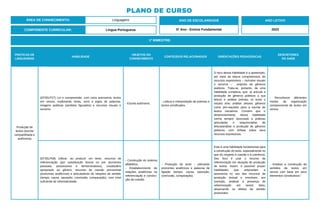 PLANO DE CURSO
ÁREA DE CONHECIMENTO: Linguagens
1º BIMESTRE:
COMPONENTE CURRICULAR: Língua Portuguesa
ANO DE ESCOLARIDADE
5º Ano - Ensino Fundamental
ANO LETIVO
2023
PRÁTICAS DE
LINGUAGENS
HABILIDADE
OBJETOS DO
CONHECIMENTO
CONTEÚDOS RELACIONADOS ORIENTAÇÕES PEDAGÓGICAS
DESCRITORES
DO SAEB
Produção de
textos (escrita
compartilhada e
autônoma)
(EF35LP27) Ler e compreender, com certa autonomia, textos
em versos, explorando rimas, sons e jogos de palavras,
imagens poéticas (sentidos figurados) e recursos visuais e
sonoros.
- Escrita autônoma.
- Leitura e interpretação de poemas e
textos versificados.
O foco dessa habilidade é a apreensão,
por meio da leitura compreensiva, de
recursos expressivos – inclusive visuais
e sonoros – próprios de gêneros
poéticos. Trata-se, portanto, de uma
habilidade complexa, que: a) articula a
produção de gêneros poéticos a sua
leitura e análise prévias; b) toma o
estudo e/ou análise desses gêneros
como pré-requisito para a escrita de
textos narrativos. Convém que o
desenvolvimento dessa habilidade
venha sempre associado a práticas
articuladas e sequenciadas de
leitura/análise e produção de gêneros
poéticos, com ênfase sobre seus
recursos expressivos.
- Reconhecer diferentes
modos de organização
composicional de textos em
versos.
(EF35LP08) Utilizar, ao produzir um texto, recursos de
referenciação (por substituição lexical ou por pronomes
pessoais, possessivos e demonstrativos), vocabulário
apropriado ao gênero, recursos de coesão pronominal
(pronomes anafóricos) e articuladores de relações de sentido
(tempo, causa, oposição, conclusão, comparação), com nível
suficiente de informatividade.
- Construção do sistema
alfabético.
- Estabelecimento de
relações anafóricas na
referenciação e constru-
ção da coesão.
- Produção de texto - utilizando
pronomes anafóricos e palavras de
ligação (tempo, causa, oposição,
conclusão, comparação).
Esta é uma habilidade fundamental para
a construção do texto, especialmente no
que diz respeito à coesão e à coerência.
Seu foco é usar o recurso da
referenciação em situação de produção
de textos. Assim, é possível propor
habilidades que antecedam a
autonomia no uso dos recursos de
produção textual e envolvam, por
exemplo, analisar a presença de
referenciação em textos lidos,
observando os efeitos de sentido
produzidos.
- Analisar a construção de
sentidos de textos em
versos com base em seus
elementos constitutivos."
 
