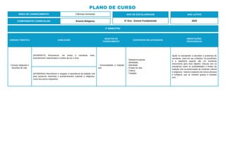 PLANO DE CURSO
ÁREA DE CONHECIMENTO: Ciências Humanas
2º BIMESTRE:
COMPONENTE CURRICULAR: Ensino Religioso
ANO DE ESCOLARIDADE
5º Ano - Ensino Fundamental
ANO LETIVO
2023
UNIDADE TEMÁTICA HABILIDADE
OBJETOS DO
CONHECIMENTO
CONTEÚDOS RELACIONADOS
ORIENTAÇÕES
PEDAGÓGICAS
Crenças religiosas e
filosofias de vida
(EF05ER07X) Reconhecer, em textos e narrativas orais,
ensinamentos relacionados a modos de ser e viver.
- Ancestralidade e tradição
oral.
- Sabedoria popular.
- Identidade.
- Alteridade.
- Projeto de vida.
- Cultura.
- Tradição.
Ajude os estudantes a perceber a presença de
narrativas orais em seu cotidiano. Os provérbios
e a sabedoria popular são um excelente
instrumento para esse objetivo. Discuta com os
estudantes sobre as possibilidades e limites da
tradição oral na preservação de conteúdo cultural
e religiosos. Valorize aspectos da cultura africana
e indígena, que se mantém graças à tradição
oral.
(EF05ER04X) Reconhecer e resgatar a importância da tradição oral
para preservar memórias e acontecimentos culturais e religiosos,
como dos povos originários.
 