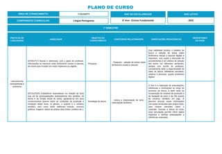 PLANO DE CURSO
ÁREA DE CONHECIMENTO: Linguagens
1º BIMESTRE:
COMPONENTE CURRICULAR: Língua Portuguesa
ANO DE ESCOLARIDADE
5º Ano - Ensino Fundamental
ANO LETIVO
2023
PRÁTICAS DE
LINGUAGENS
HABILIDADE
OBJETOS DO
CONHECIMENTO
CONTEÚDOS RELACIONADOS ORIENTAÇÕES PEDAGÓGICAS
DESCRITORES
DO SAEB
Leitura/escrita
compartilhada e
autônoma
(EF35LP17) Buscar e selecionar, com o apoio do professor,
informações de interesse sobre fenômenos sociais e naturais,
em textos que circulam em meios impressos ou digitais.
- Pesquisa.
- Pesquisa - seleção de textos sobre
fenômenos sociais e naturais.
Esta habilidade focaliza o trabalho de
busca e seleção de textos sobre
fenômenos sociais e naturais digitais e
impressos. Isso supõe a discussão de
procedimentos e de critérios de seleção
dos textos nos diferentes ambientes,
sempre com auxílio do professor,
considerando tanto a especificidade de
salas de leitura, bibliotecas escolares,
públicas e pessoais, quanto ambientes
digitais.
(EF15LP02A) Estabelecer expectativas em relação ao texto
que vai ler (pressuposições antecipadoras dos sentidos, da
forma e da função social do texto), apoiando-se em seus
conhecimentos prévios sobre as condições de produção e
recepção desse texto, (o gênero, o suporte e o universo
temático, bem como sobre saliências textuais, recursos
gráficos, imagens, dados da própria obra (índice, prefácio etc.).
- Estratégia de leitura.
- Leitura e interpretação de texto -
antecipação da leitura.
O foco é a realização de antecipações,
inferências e verificações ao longo do
processo de leitura, a partir tanto da
recuperação do contexto de produção e
de recepção do texto a ser lido quanto
do universo temático em jogo. É
possível articular essas informações
com pistas fornecidas pelo próprio texto,
para realizar previsões sobre o
conteúdo. Durante a leitura do texto,
essa articulação permite inferir dados
implícitos e verificar antecipações e
inferências realizadas.
 