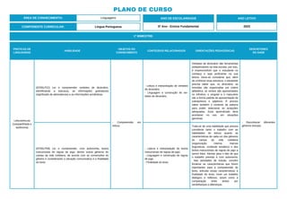 PLANO DE CURSO
ÁREA DE CONHECIMENTO: Linguagens
1º BIMESTRE:
COMPONENTE CURRICULAR: Língua Portuguesa
ANO DE ESCOLARIDADE
5º Ano - Ensino Fundamental
ANO LETIVO
2023
PRÁTICAS DE
LINGUAGENS
HABILIDADE
OBJETOS DO
CONHECIMENTO
CONTEÚDOS RELACIONADOS ORIENTAÇÕES PEDAGÓGICAS
DESCRITORES
DO SAEB
Leitura/escuta
(compartilhada e
autônoma)
(EF05LP22) Ler e compreender verbetes de dicionário,
identificando a estrutura, as informações gramaticais
(significado de abreviaturas) e as informações semânticas.
- Compreensão em
leitura.
- Leitura e interpretação de verbetes
de dicionário.
- Linguagem e construção de ver-
betes de dicionário.
Verbetes de dicionário são ferramentas
indispensáveis na vida escolar; por isso,
é imprescindível que o estudante os
conheça e seja proficiente na sua
leitura. Deve-se considerar que, além
de conhecer essa estrutura, o estudante
precisa saber que, no dicionário: as
entradas são organizadas por ordem
alfabética; os verbos são apresentados
no infinitivo; o singular e o masculino
são a forma padrão de apresentação de
substantivos e adjetivos. É preciso
saber também o contexto da palavra
para poder selecionar as acepções
adequadas. Esse aprendizado deve
acontecer no uso, em situações
genuínas.
- Reconhecer diferentes
gêneros textuais.
(EF05LP09) Ler e compreender, com autonomia, textos
instrucionais de regras de jogo, dentre outros gêneros do
campo da vida cotidiana, de acordo com as convenções do
gênero e considerando a situação comunicativa e a finalidade
do texto.
- Leitura e interpretação de textos
instrucionais de regras de jogo.
- Linguagem e construção de regras
de jogo.
- Finalidade do texto.
Trata-se de uma habilidade que precisa
considerar tanto o trabalho com as
habilidades de leitura quanto as
características de cada um dos gêneros
do campo da vida cotidiana
(organização interna; marcas
linguísticas; conteúdo temático) e dos
textos instrucionais de regras de jogo a
serem lidos. Atentar para o fato de que
o trabalho previsto é com autonomia.
Nas atividades de estudo, convém
focalizar as características que forem
importantes para a compreensão do
texto, articular essas características à
finalidade do texto, rever um trabalho
dialógico e reflexivo, assim como a
comparação entre textos por
semelhanças e diferenças.
 