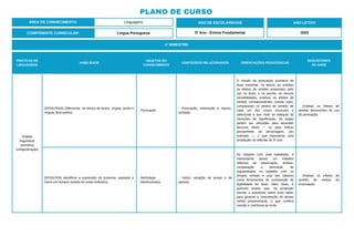 PLANO DE CURSO
ÁREA DE CONHECIMENTO: Linguagens
1º BIMESTRE:
COMPONENTE CURRICULAR: Língua Portuguesa
ANO DE ESCOLARIDADE
5º Ano - Ensino Fundamental
ANO LETIVO
2023
PRÁTICAS DE
LINGUAGENS
HABILIDADE
OBJETOS DO
CONHECIMENTO
CONTEÚDOS RELACIONADOS ORIENTAÇÕES PEDAGÓGICAS
DESCRITORES
DO SAEB
Análise
linguística/
semiótica
(ortografização)
(EF05LP04A) Diferenciar, na leitura de textos, vírgula, ponto e
vírgula, dois-pontos.
- Pontuação.
- Pontuação, entonação e expres-
sividade.
O estudo da pontuação acontece de
duas maneiras: na leitura, ao analisar
os efeitos de sentido produzidos pelo
uso no texto; e na escrita, ao discutir
possibilidades, analisar os efeitos de
sentido correspondentes (nesse caso,
comparando os efeitos de sentido de
cada um dos novos recursos) e
selecionar a que mais se adequar às
intenções de significação. As aspas
podem ser utilizadas para assinalar
discurso direto — ou para indicar
pensamento de personagem, por
exemplo —, o que representa uma
ampliação na reflexão do 3º ano.
- Analisar os efeitos de
sentido decorrentes do uso
da pontuação.
(EF05LP05) Identificar a expressão de presente, passado e
futuro em tempos verbais do modo indicativo.
- Morfologia.
- Morfossintaxe.
- Verbo: variação de tempo e de
pessoa.
No trabalho com esta habilidade, é
interessante prever um trabalho
reflexivo de observação, análise,
comparação e derivação de
regularidades no trabalho com os
tempos verbais e usar tais saberes
como ferramentas de constituição da
legibilidade do texto. Além disso, é
possível propor que, na produção
escrita, o estudante utilize esse saber
para garantir a manutenção do tempo
verbal predominante, o que confere
coesão e coerência ao texto.
- Analisar os efeitos de
sentido de verbos de
enunciação.
 