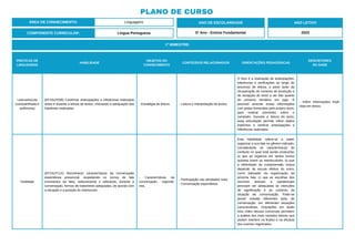 PLANO DE CURSO
ÁREA DE CONHECIMENTO: Linguagens
1º BIMESTRE:
COMPONENTE CURRICULAR: Língua Portuguesa
ANO DE ESCOLARIDADE
5º Ano - Ensino Fundamental
ANO LETIVO
2023
PRÁTICAS DE
LINGUAGENS
HABILIDADE
OBJETOS DO
CONHECIMENTO
CONTEÚDOS RELACIONADOS ORIENTAÇÕES PEDAGÓGICAS
DESCRITORES
DO SAEB
Leitura/escuta
(compartilhada e
autônoma)
(EF15LP02B) Confirmar antecipações e inferências realizadas
antes e durante a leitura de textos, checando a adequação das
hipóteses realizadas.
- Estratégia de leitura. - Leitura e interpretação de textos.
O foco é a realização de antecipações,
inferências e verificações ao longo do
processo de leitura, a partir tanto da
recuperação do contexto de produção e
de recepção do texto a ser lido quanto
do universo temático em jogo. É
possível articular essas informações
com pistas fornecidas pelo próprio texto,
para realizar previsões sobre o
conteúdo. Durante a leitura do texto,
essa articulação permite inferir dados
implícitos e verificar antecipações e
inferências realizadas.
- Inferir informações implí-
citas em textos.
Oralidade
(EF15LP11X) Reconhecer características da conversação
espontânea presencial, respeitando os turnos de fala
(momentos da fala), selecionando e utilizando, durante a
conversação, formas de tratamento adequadas, de acordo com
a situação e a posição do interlocutor.
- Características da
conversação espontâ-
nea.
- Participação nas atividades orais.
- Conversação espontânea.
Esta habilidade refere-se a saber
organizar a sua fala no gênero indicado,
considerando as características do
contexto no qual está sendo produzida:
a) que se organiza em tantos turnos
quantos forem os interlocutores; b) que
a efetividade da compreensão mútua
depende da escuta efetiva do outro,
como balizador da organização da
próxima fala; c) que as escolhas dos
recursos textuais e paratextuais
precisam ser adequadas às intenções
de significação e ao contexto da
situação de comunicação. Pode-se
prever estudar diferentes tipos de
conversação, em diferentes situações
comunicativas. Gravações em áudio
e/ou vídeo dessas conversas permitem
a análise dos mais variados fatores que
podem interferir na fluidez e na eficácia
dos eventos registrados.
 