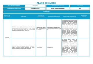 PLANO DE CURSO
ÁREA DE CONHECIMENTO: Linguagens
1º BIMESTRE:
COMPONENTE CURRICULAR: Língua Portuguesa
ANO DE ESCOLARIDADE
5º Ano - Ensino Fundamental
ANO LETIVO
2023
PRÁTICAS DE
LINGUAGENS
HABILIDADE
OBJETOS DO
CONHECIMENTO
CONTEÚDOS RELACIONADOS ORIENTAÇÕES PEDAGÓGICAS
DESCRITORES
DO SAEB
Oralidade
(EF15LP12) Atribuir significado a aspectos não linguísticos
(paralinguísticos) observados na fala, como direção do olhar,
riso, gestos, movimentos da cabeça (de concordância ou
discordância), expressão corporal, tom de voz.
- Aspectos não linguís-
ticos (paralinguísticos)
no ato da fala.
- Participação nas atividades orais.
- Aspectos paralinguísticos no ato da
fala.
A habilidade envolve o reconhecimento
e a análise das expressões corporais
associadas à fala, com o objetivo de
determinar seu papel na construção dos
sentidos dos textos orais. Pode-se
prever o estudo de diversas situações
de comunicação oral no que se refere
aos recursos paralinguísticos, de modo
a: a) analisar os efeitos de sentido
produzidos por eles; b) reconhecer a
adequação (ou não) das escolhas do
locutor; c) constituir um repertório de
recursos possíveis de serem utilizados;
d) selecionar os recursos mais
adequados às intenções de significação
do discurso a ser produzido.
(EF15LP10) Escutar, com atenção, falas de professores e
colegas, formulando perguntas pertinentes ao tema e
solicitando esclarecimentos sempre que necessário.
- Escuta atenta. - Escuta atenta.
A escuta atenta poderá ser
desenvolvida em situações
comunicativas (seminários, mesas-
redondas, entre outras) que envolvam
gêneros como: exposição oral,
discussão argumentativa e/ou debate,
entrevista oral etc. É possível articular
esta habilidade à organização de
sequências didáticas para ensino de
textos orais que envolvam
procedimentos e comportamentos
próprios desse tipo de situação
comunicativa, como tomar notas e
escutar atentamente, com solicitação
formal de pedido de turno.
 