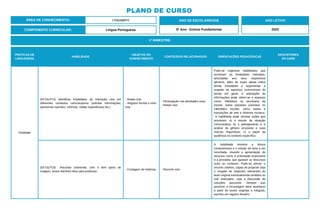 PLANO DE CURSO
ÁREA DE CONHECIMENTO: Linguagens
1º BIMESTRE:
COMPONENTE CURRICULAR: Língua Portuguesa
ANO DE ESCOLARIDADE
5º Ano - Ensino Fundamental
ANO LETIVO
2023
PRÁTICAS DE
LINGUAGENS
HABILIDADE
OBJETOS DO
CONHECIMENTO
CONTEÚDOS RELACIONADOS ORIENTAÇÕES PEDAGÓGICAS
DESCRITORES
DO SAEB
Oralidade
(EF15LP13) Identificar finalidades da interação oral em
diferentes contextos comunicativos (solicitar informações,
apresentar opiniões, informar, relatar experiências etc.).
- Relato oral.
- Registro formal e infor-
mal.
- Participação nas atividades orais.
- Relato oral.
Pode-se organizar habilidades que
envolvam as finalidades indicadas,
articuladas aos seus respectivos
gêneros, além de expor ideias sobre
temas estudados e argumentar a
respeito de aspectos controversos de
temas em geral. A solicitação de
informações pode referir-se a espaços
como: biblioteca ou secretaria da
escola, sobre passeios previstos no
calendário escolar, como visitas a
exposições de arte e distintos museus.
A habilidade pode orientar ações que
envolvam: a) o estudo da situação
comunicativa; b) o planejamento e a
análise do gênero envolvido e suas
marcas linguísticas; c) o papel da
audiência no contexto específico.
(EF15LP19) Recontar oralmente, com e sem apoio de
imagem, textos literários lidos pelo professor.
- Contagem de histórias. - Reconto oral.
A habilidade envolve a leitura
compreensiva e o estudo da obra a ser
recontada, visando a apropriação de
recursos como a entonação expressiva
e a prosódia, que ajustam os discursos
orais ao contexto. Pode-se prever o
reconto coletivo, capaz de propiciar seja
o resgate de aspectos relevantes do
texto original eventualmente omitidos ou
mal realizados, seja a discussão de
soluções possíveis. Sempre que
possível, a recontagem deve acontecer
a partir de textos originais e integrais,
escritos em registro literário.
 