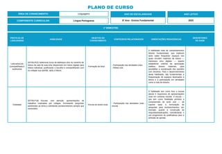 PLANO DE CURSO
ÁREA DE CONHECIMENTO: Linguagens
1º BIMESTRE:
COMPONENTE CURRICULAR: Língua Portuguesa
ANO DE ESCOLARIDADE
5º Ano - Ensino Fundamental
ANO LETIVO
2023
PRÁTICAS DE
LINGUAGENS
HABILIDADE
OBJETOS DO
CONHECIMENTO
CONTEÚDOS RELACIONADOS ORIENTAÇÕES PEDAGÓGICAS
DESCRITORES
DO SAEB
Leitura/escuta
(compartilhada e
autônoma)
(EF35LP02) Selecionar livros da biblioteca e/ou do cantinho de
leitura da sala de aula e/ou disponíveis em meios digitais para
leitura individual, justificando a escolha e compartilhando com
os colegas sua opinião, após a leitura.
- Formação de leitor.
- Participação nas atividades orais.
- Relato oral.
A habilidade trata de comportamentos
leitores fundamentais, que implicam
tanto saber frequentar espaços nos
quais circulem materiais de leitura —
impressos e/ou digitais — quanto
estabelecer critérios de apreciação
estética desses materiais, para
possibilitar a socialização das opiniões
com terceiros. Para o desenvolvimento
desta habilidade, são fundamentais a
frequentação de espaços destinados à
leitura e a participação em atividades
como a roda de leitores.
Oralidade
(EF35LP18) Escutar, com atenção, apresentações de
trabalhos realizadas por colegas, formulando perguntas
pertinentes ao tema e solicitando esclarecimentos sempre que
necessário.
- Escuta de textos orais.
- Participação nas atividades orais -
escuta.
A habilidade tem como foco a escuta
atenta e responsiva de apresentações
orais em contexto escolar. A escuta —
que tem como finalidade primeira a
compreensão do texto oral — dá
suporte tanto à formulação de
perguntas para esclarecimentos, por
exemplo, quanto à construção de
respostas/explicações, considerando o
uso progressivo de justificativas para a
emissão de opinião.
 