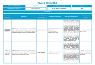 PLANO DE CURSO
ÁREA DE CONHECIMENTO: Linguagens
2º BIMESTRE:
COMPONENTE CURRICULAR: Língua Portuguesa
ANO DE ESCOLARIDADE
5º Ano - Ensino Fundamental
ANO LETIVO
2023
PRÁTICAS DE
LINGUAGENS
HABILIDADE
OBJETOS DO
CONHECIMENTO
CONTEÚDOS RELACIONADOS ORIENTAÇÕES PEDAGÓGICAS
DESCRITORES
DO SAEB
Leitura/escuta
(compartilhada e
autônoma)
(EF05LP10) Ler e compreender, com autonomia, anedotas,
piadas e cartuns, dentre outros gêneros do campo da vida
cotidiana, de acordo com as convenções do gênero e
considerando a situação comunicativa e a finalidade do texto.
- Compreensão em leitu-
ra.
- Leitura e interpretação de anedotas,
piadas e cartuns.
- Finalidade do gênero.
- Efeitos de ironia e humor.
Trata-se de uma habilidade complexa,
que precisa considerar tanto o trabalho
com as habilidades de leitura quanto as
características de cada um dos gêneros
do campo da vida cotidiana (organiza-
ção interna; marcas linguísticas; conteú-
do temático) e dos textos específicos a
serem lidos. Os cartuns, por exemplo,
são textos humorísticos que articulam
linguagem verbal e gráfico-visual, apre-
sentando críticas ao comportamento
humano e aos valores, referindo-se a
situações genéricas e pessoas comuns.
São textos em que a compreensão
depende da articulação entre linguagem
verbal e gráfico-visual. Assim como para
as anedotas, a inferenciação é
habilidade indispensável para a
construção do sentido em cartuns.
- Reconhecer diferentes
gêneros textuais.
Produção de
textos (escrita
compartilhada e
autônoma)
(EF05LP11) Registrar, com autonomia, anedotas, piadas e
cartuns, dentre outros gêneros do campo da vida cotidiana, de
acordo com as convenções do gênero e considerando a
situação comunicativa e a finalidade do texto.
- Escrita colaborativa.
- Linguagem e construção de
anedotas, piadas e cartuns.
O foco dessa habilidade é o registro
escrito de textos de gêneros orais lúdi-
cos e/ou humorísticos da vida cotidiana.
Trata-se de uma habilidade complexa,
que: a) articula a produção desses
gêneros a sua prévia escuta atenta; b)
toma o estudo desses gêneros como
pré-requisito para o registro escrito de
piadas e cartuns, entre outros. Seu
desenvolvimento requer a participação
direta e sistemática do estudante em
práticas orais e escritas nas quais esses
gêneros: a) estejam envolvidos; b) se-
jam discutidos e analisados do ponto de
vista dos objetivos em jogo nos textos,
das situações a que estejam associados
e das convenções discursivas e textuais
que os configuram.
- Produzir texto em língua
portuguesa, de acordo com
o gênero textual e o tema
demandados.
 