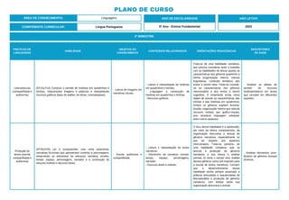 PLANO DE CURSO
ÁREA DE CONHECIMENTO: Linguagens
2º BIMESTRE:
COMPONENTE CURRICULAR: Língua Portuguesa
ANO DE ESCOLARIDADE
5º Ano - Ensino Fundamental
ANO LETIVO
2023
PRÁTICAS DE
LINGUAGENS
HABILIDADE
OBJETOS DO
CONHECIMENTO
CONTEÚDOS RELACIONADOS ORIENTAÇÕES PEDAGÓGICAS
DESCRITORES
DO SAEB
Leitura/escuta
(compartilhada e
autônoma)
(EF15LP14) Construir o sentido de histórias em quadrinhos e
tirinhas, relacionando imagens e palavras e interpretando
recursos gráficos (tipos de balões, de letras, onomatopeias).
- Leitura de imagens em
narrativas visuais.
- Leitura e interpretação de histórias
em quadrinhos e tirinhas.
- Linguagem e construção de
histórias em quadrinhos e tirinhas.
- Recursos gráficos.
Trata-se de uma habilidade complexa,
que precisa considerar tanto o trabalho
com as habilidades de leitura quanto as
características dos gêneros quadrinho e
tirinha (organização interna; marcas
linguísticas; conteúdo temático) dos
textos a serem lidos. Pode-se conside-
rar as características dos gêneros
mencionados e dos textos a serem
sugeridos. É importante tomar como
objeto de estudo as características das
tirinhas e das histórias em quadrinhos.
Ambos os gêneros supõem ficciona-
lização; organização interna que articula
recursos verbais aos gráfico-visuais;
eixo temporal; linguagem coloquial;
entre outros aspectos.
- Analisar os efeitos de
sentido de recursos
multissemióticos em textos
que circulam em diferentes
suportes.
Produção de
textos (escrita
compartilhada e
autônoma)
(EF35LP26) Ler e compreender, com certa autonomia,
narrativas ficcionais que apresentem cenários e personagens,
observando os elementos da estrutura narrativa: enredo,
tempo, espaço, personagens, narrador e a construção do
discurso indireto e discurso direto.
- Escrita autônoma e
compartilhada.
- Leitura e interpretação de textos
narrativos.
- Elementos da narrativa: enredo,
tempo, espaço, personagens,
narrador.
- Discurso direto e indireto.
O foco dessa habilidade é a apreensão,
por meio da leitura compreensiva, da
organização discursiva e textual de
gêneros narrativos, especialmente no
que diz respeito aos aspectos
mencionados. Trata-se, portanto, de
uma habilidade complexa, que: a)
articula a produção de gêneros
narrativos a sua leitura e análise
prévias; b) toma o estudo e/ou análise
desses gêneros como pré-requisito para
a escrita de textos narrativos. Convém
que o desenvolvimento dessa
habilidade venha sempre associado a
práticas articuladas e sequenciadas de
leitura/análise e produção de gêneros
narrativos, com ênfase sobre sua
organização discursiva e textual.
- Analisar elementos cons-
titutivos de gêneros textuais
diversos.
 