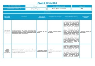 PLANO DE CURSO
ÁREA DE CONHECIMENTO: Linguagens
2º BIMESTRE:
COMPONENTE CURRICULAR: Língua Portuguesa
ANO DE ESCOLARIDADE
5º Ano - Ensino Fundamental
ANO LETIVO
2023
PRÁTICAS DE
LINGUAGENS
HABILIDADE
OBJETOS DO
CONHECIMENTO
CONTEÚDOS RELACIONADOS ORIENTAÇÕES PEDAGÓGICAS
DESCRITORES
DO SAEB
Leitura/escuta
(compartilhada e
autônoma)
(EF15LP15) Reconhecer que os textos literários fazem parte
do mundo do imaginário e apresentam uma dimensão lúdica,
de encantamento, valorizando-os em sua diversidade cultural,
como patrimônio artístico da humanidade.
- Formação do leitor
literário.
- Distinção entre textos literários e
não literários.
A habilidade incide sobre a distinção
entre textos literários e não literários, o
que envolve a compreensão da
natureza e dos objetivos das diferentes
práticas de leitura, assim como dos
pactos de leitura que se estabelecem.
Para o desenvolvimento dessa habili-
dade, é fundamental que sejam
propostos critérios para a seleção de
textos, livros e sites que: possuam
qualidade estética; não subestimem a
capacidade do leitor; abordem adequa-
damente os temas, do ponto de vista
dos estudantes; sejam representativos
de diferentes culturas, inclusive as
menos prestigiadas. É ainda necessário
prever o desenvolvimento de projetos
de leitura por autores, por gênero e por
região, valorizando a cultura de
diferentes grupos sociais.
- Reconhecer diferentes gê-
neros textuais.
Análise
linguística/
semiótica
(ortografização)
(EF35LP13) Memorizar a grafia de palavras de uso frequente
nas quais as relações fonema-grafema são irregulares e com h
inicial que não representa fonema.
- Construção do sistema
alfabético e da ortografia
- Uso do H inicial.
- Grafia de palavras fonema-grafema
irregulares.
A habilidade diz respeito a reconhecer e
lembrar dos registros corretos das
grafias de algumas das ocorrências
irregulares presentes na língua. O
tratamento pela memorização permite
aos estudantes reter imagens visuais
das palavras. Pode-se orientar a
realização de ditado inicial para verificar
e organizar as intervenções com os
diferentes tipos de ocorrências
irregulares que se fizerem necessários.
 