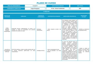 PLANO DE CURSO
ÁREA DE CONHECIMENTO: Linguagens
2º BIMESTRE:
COMPONENTE CURRICULAR: Língua Portuguesa
ANO DE ESCOLARIDADE
5º Ano - Ensino Fundamental
ANO LETIVO
2023
PRÁTICAS DE
LINGUAGENS
HABILIDADE
OBJETOS DO
CONHECIMENTO
CONTEÚDOS RELACIONADOS ORIENTAÇÕES PEDAGÓGICAS
DESCRITORES
DO SAEB
Análise
linguística/
semiótica
(ortografização).
(EF05LP06) Flexionar, adequadamente, na escrita e na
oralidade, os verbos em concordância com pronomes
pessoais/nomes sujeitos da oração.
- Morfologia.
- Morfossintaxe.
- Verbo: variação de tempo e de
pessoa.
Esta habilidade envolve trabalhar com
verbos e pronomes pessoais sujeito,
assim como identificar a necessidade
de estabelecer a concordância verbal
na constituição da coesão e da
coerência do texto. É interessante
prever um trabalho reflexivo de
observação, análise, comparação e
derivação de regularidades no trabalho
com as classes de palavras e suas
funções no enunciado; e usar os
saberes gramaticais como ferramentas
de constituição da legibilidade. É
possível antecipar problemas de
compreensão que o interlocutor possa
vir a ter e ajustar o texto, garantindo
escolhas adequadas às intenções de
significação.
- Identificar os mecanismos
de progressão textual.
Leitura/escuta
(compartilhada e
autônoma).
(EF15LP04) Identificar o efeito de sentido produzido pelo uso
de recursos expressivos gráfico-visuais em textos
multissemióticos.
- Estratégia de leitura.
- Leitura e interpretação de texto.
- Uso da pontuação e de outras
notações.
Os textos das diferentes esferas de
atividade costumam apresentar
diferentes recursos gráfico-visuais:
boxes de complementação, linkagem ou
de remissão; infográficos; negrito,
itálico, letra capitular; uso de notas de
rodapé; hiperlinks; som e movimento;
cores, imagens; entre outros. A
compreensão adequada do texto
depende da identificação dos efeitos de
sentido produzidos pelo uso de tais
recursos, o que implica articulá-los ao
texto verbal. É preciso prever situações
de aprendizagem nas quais aconteçam
a explicitação reflexiva e colaborativa da
maneira como o leitor proficiente realiza
essa operação.
- Analisar os efeitos de
sentido de recursos multis-
semióticos em textos que
circulam em diferentes
suportes.
 